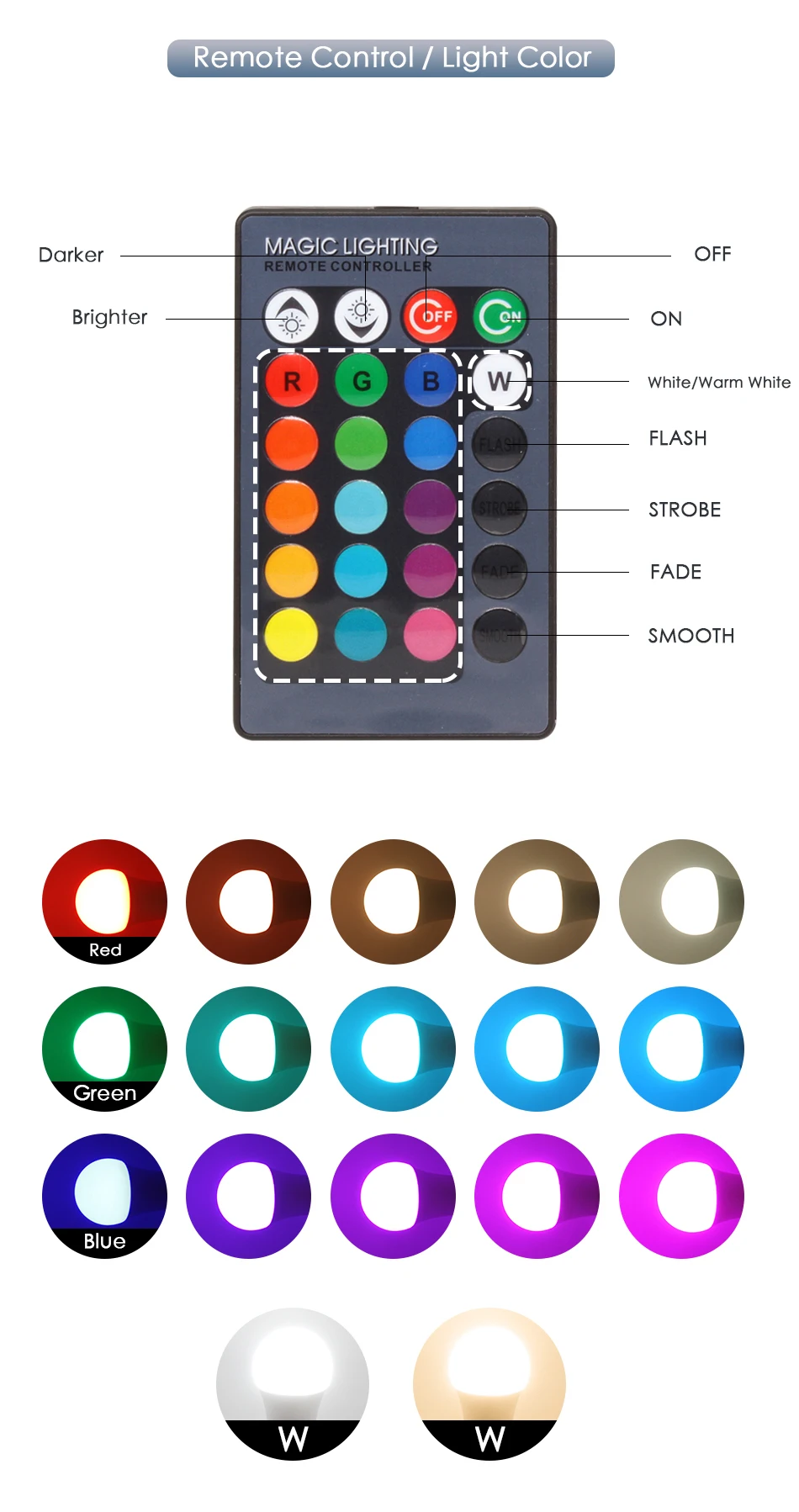 Светодиодная rgb-лампа E27 свет Прожектор управляемый ИК-пульт дистанционного управления 5 Вт 10 Вт 15 Вт AC 110 В 220 В красочный волшебный праздник Бар Клуб Ночной смарт-лампа