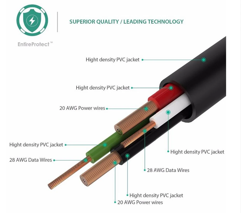 Кабель Micro USB Tikono 5 шт./лот 1 м кабель для синхронизации данных и зарядки телефонов