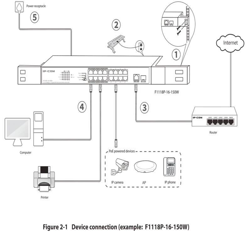F1126P-24-250W 24 10/100 Мбит/с Base-TX RJ45 порт Ethernet сетевой коммутатор порта s 225 Вт PoE источник