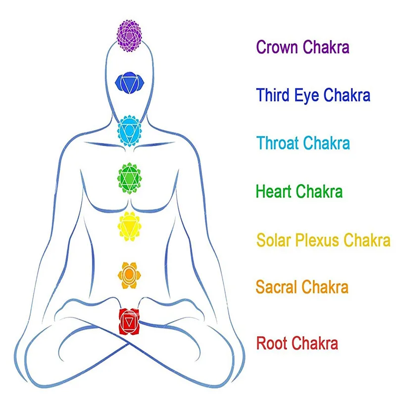 Браслет 7 чакр для мужчин и женщин лечебные балансные бусины из черной лавы