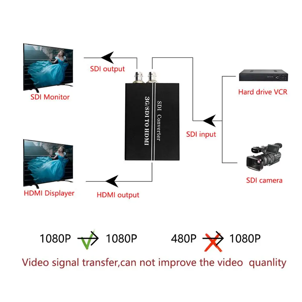 SDI к конвертеру HDMI to аудио De embedder Поддержка 3G HD SD Обнаружение формата и стерео
