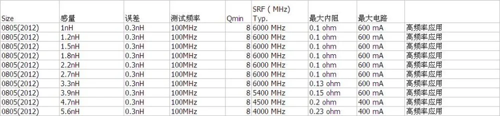 McIgIcM 4000 шт высокочастотный SMD силовой индуктор 0805(2012) 1nH 1.2nH 1.5nH 1.8nH 2.2nH 2.7nH 3.3nH 3.9nH 4.7nH