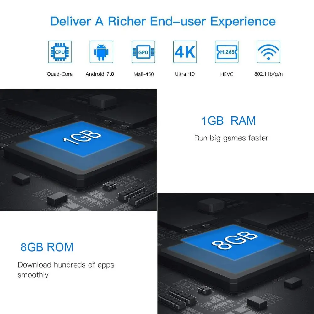 Vmade оригинальный Smart tv Box 4K HDR Android 7 0 Allwinner H3 Ultra HD 1G + 8G wifi google Cast Netflix IP Set top V96S