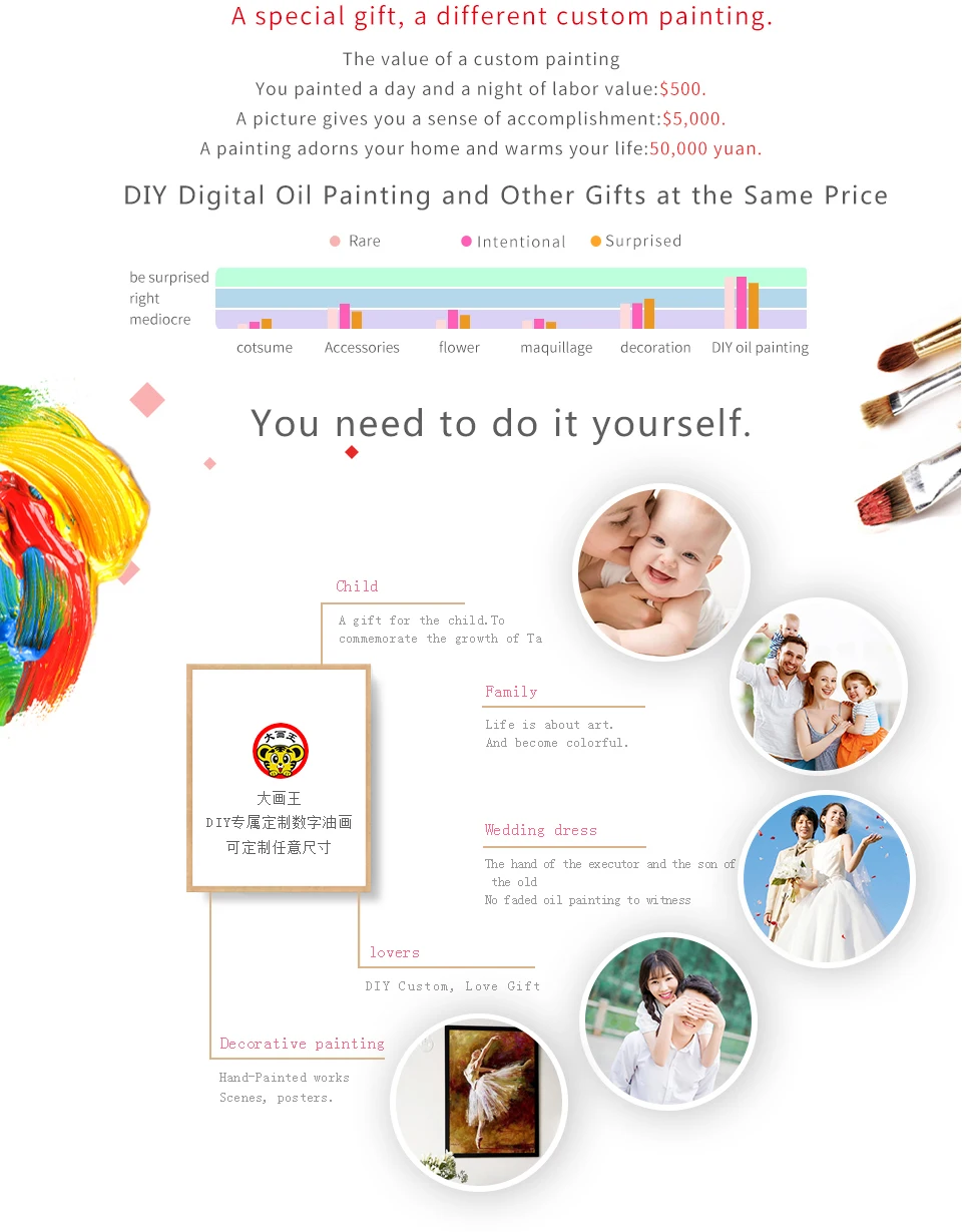 Современный цветок растение и кошка ребенок ручной работы раскраска фон настенная декоративная картина по номеру художественная живопись по номерам