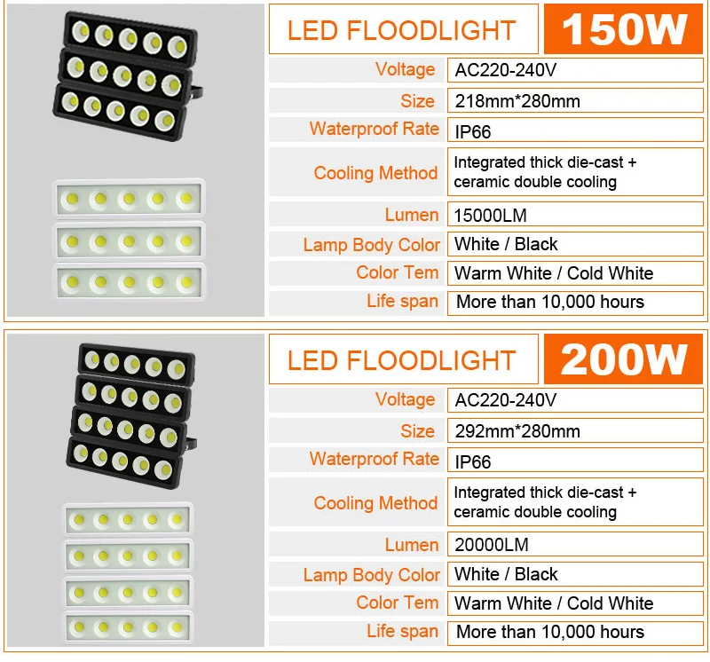 50W 100W 150W 220W Светодиодный прожектор светильник 220V 230V IP65 водонепроницаемый точечный Светильник Уличный настенный светильник сад проектор