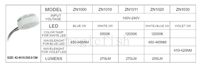 Zet светильник светодиодный светильник ZN1010 1020 аквариумная лампа 3 Вт мини-аквариумная лампа для пресной воды или морской воды светодиодный светильник для рифов