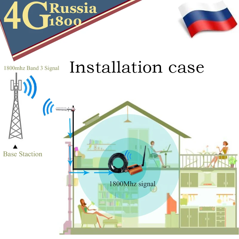 

4g Repeater GSM LTE 1800 2g 4g cellular signal booster Cell Phone GSM Signal Repeater DCS 1800MHz Amplifier GSM Signal Booster