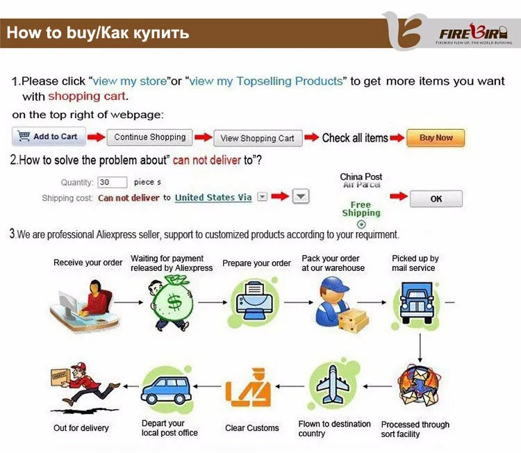 AliExpress горячая Распродажа, модные женские сумки-мессенджеры, водонепроницаемые нейлоновые сумки через плечо для женщин, многослойные маленькие сумки на молнии Z291