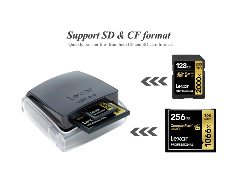 Lexar Профессиональный 2 в 1 USB 3,0 кард-ридер высокоскоростной двухслотовый ридер для SDHC SDXD SD карта CF карта