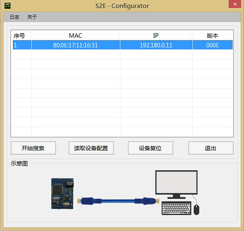 Встроенный TTL последовательный порт к Ethernet модулю сетевой RJ45 основной модуль