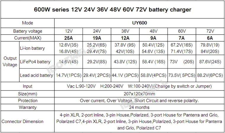 Индивидуальные 600W регулируемый ток Батарея Зарядное устройство 12V 25A 20A высокого тока 2 этапа Регулируемая быстрая 12V Батарея Зарядное устройство Европейский сертификат соответствия ограничениям на использование опасных материалов в производстве электрического и электронного