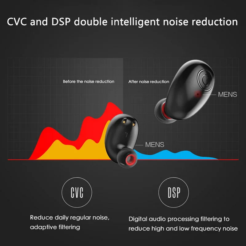 Dual TWS Bluetooth 5.0 Wireless Earphones Stereo Hands-free In-ear Earbuds Waterproof with 2600mAh Power Bank for smartphone B5 |