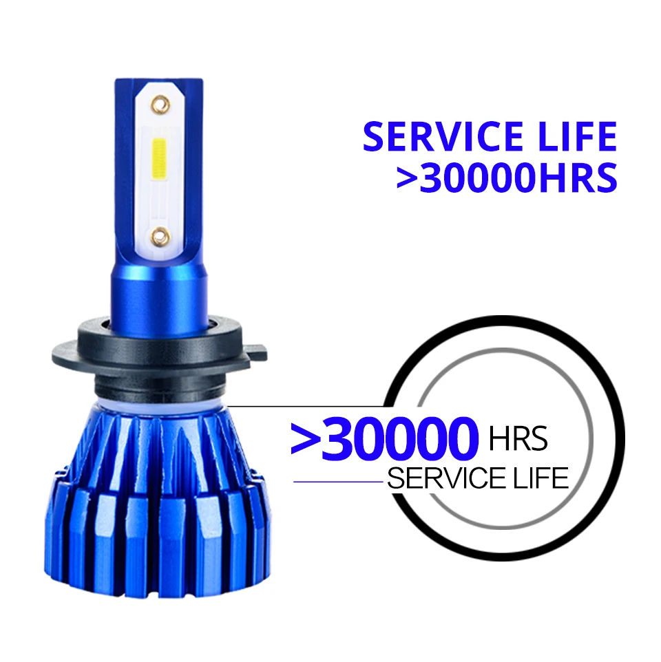 AmmToo Car H8 H11 led 9005 hb3 9006 hb4 h7 Fog Lamp H3 9012 H9 Daytime Running Light Bulb 6500K 5000Lm Turning Parking Bulb 12V