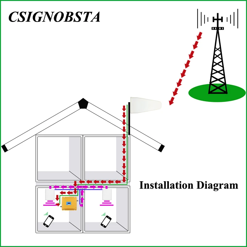 Повторитель сигнала мобильного телефона с ЖК-дисплеем двухдиапазонный GSM 900 МГц 3G