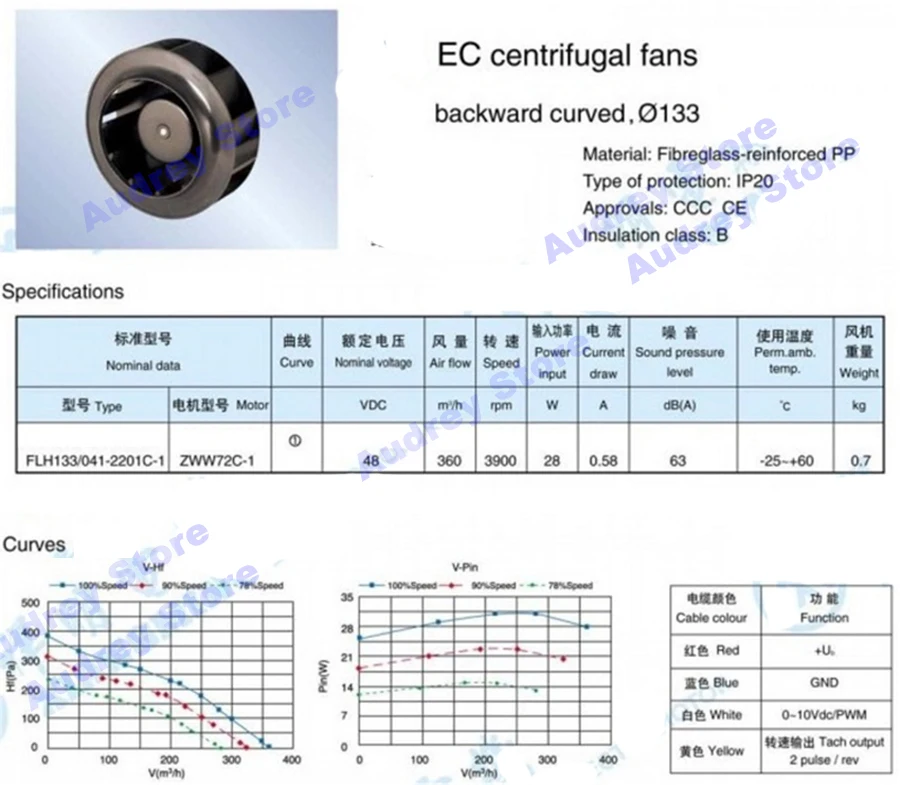 DC48V бесщеточный внешний ротор EC Центробежный Вентилятор Воздуходувка с драйвером 3900 об./мин вентилятор для кондиционирования воздуха