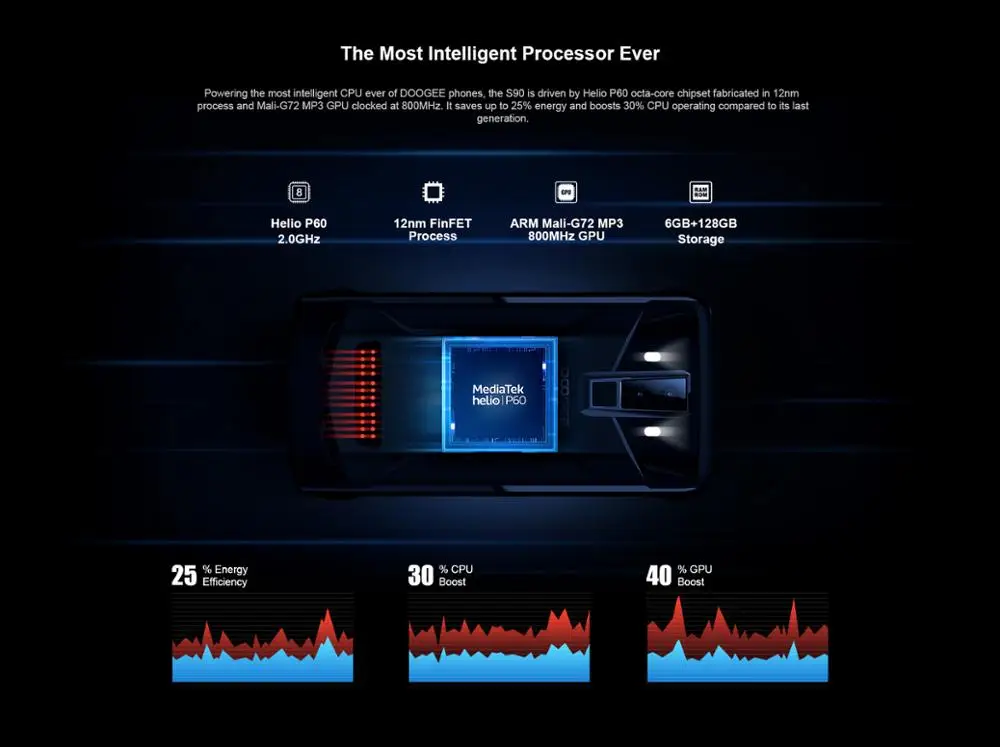 DOOGEE S90 IP68/IP69K модульный прочный мобильный телефон 6,18 дюймов дисплей 5050 мАч Helio P60 Восьмиядерный 6 ГБ 128 ГБ Android 8,1 16,0 M Cam