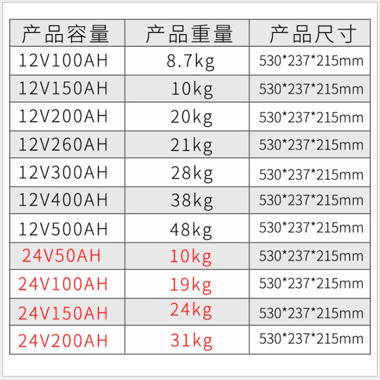 Литий полимерные литий ионные аккумуляторы большой емкости 24 В 200 ач для