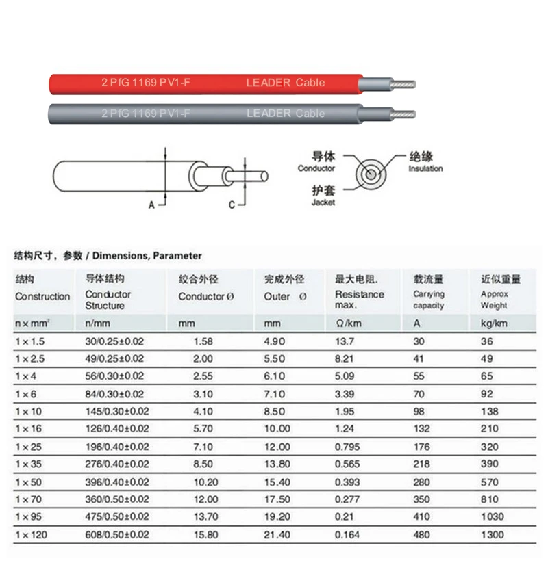 100 м/рулон 6мм2(10AWG) Солнечный Кабель красный или черный Pv кабель провод медный проводник XLPE куртка TUV сертификат