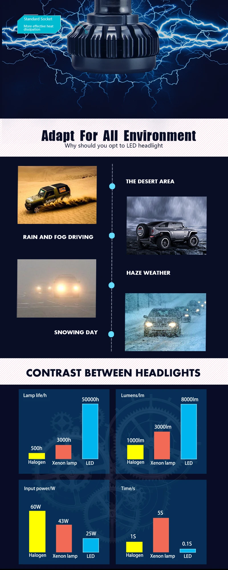 Автомобильный пестрого Сделай Сам цветная(RGB) авто наборы светодиодных фар H1 H7 H4 H8 HB3 HB4 881 H16 приложение с дистанционным управлением по Bluetooth Управление противотуманных фар