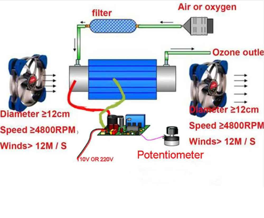 15g/H Double air-cooled Ozone generator accessory parts power supply+Quartz tube | Инструменты