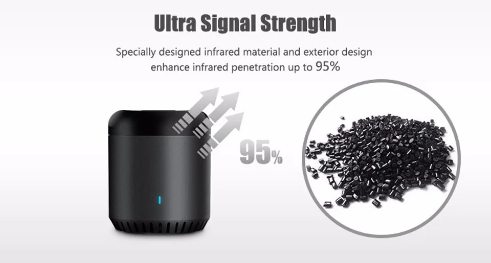 Broadlink Smart Универсальный ИК-пульт дистанционного управления Управление; RM Mini3 WI-FI/ИК/4G GSM приложение Управление работать с Alexa для умного дома автоматизации