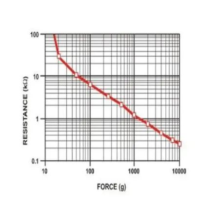 FSR402 чувствительный к усилию резистор 0 5 дюйма для совместимого с Arduino резистора