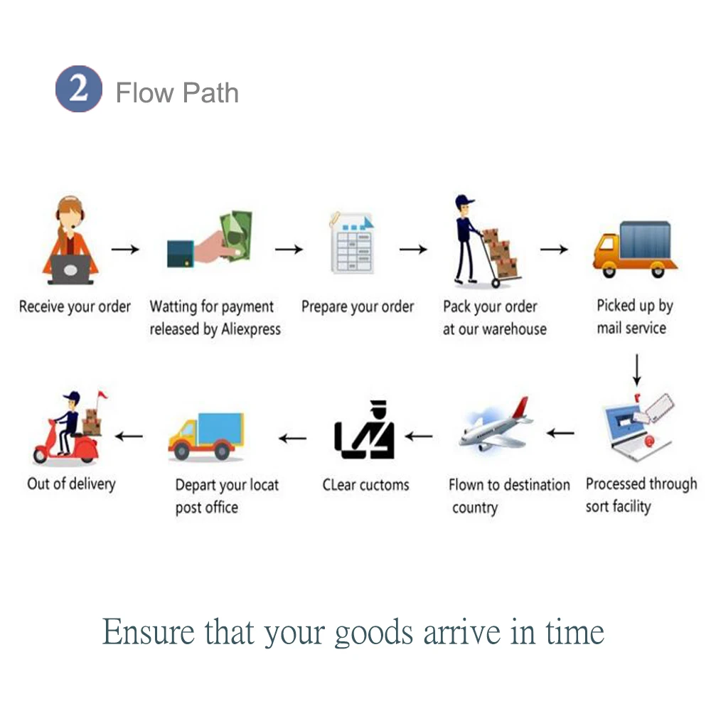 3 шт 5H для samsung Galaxy Watch Active 2 40 мм 44 мм Смарт-часы ТПУ нано взрывозащищенные анти-шок HD защитная пленка для экрана