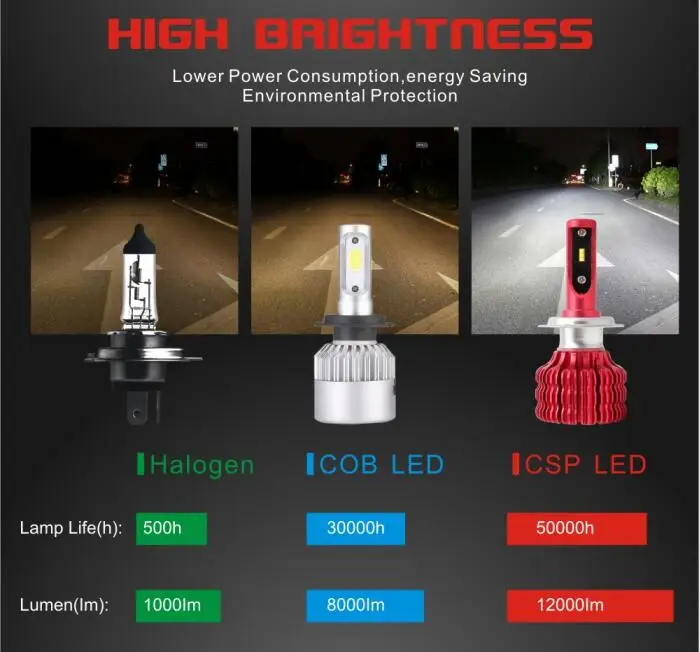 CarTnT 2 шт. светодиодный H7 H4 H11 H1 H3 9005 9006 HB4 HB3 5202 Светодиодный лампочки Canbus фар