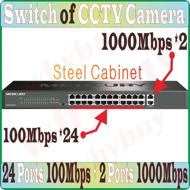 Сетевой коммутатор NVR для камеры видеонаблюдения 2 порта 1000 м 24 100 26 портов|Сетевые