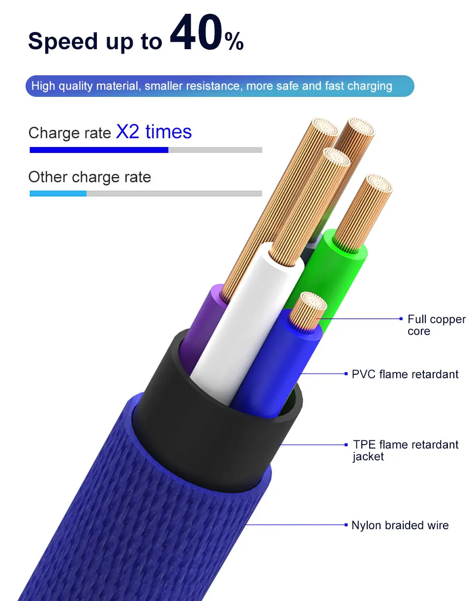Coolreall Реверсивный USB кабель для iPhone Xs Max Xr X 8 7 6 6s 5 5S iPad Быстрая зарядка зарядное устройство кабели для быстрой зарядки мобильного телефона