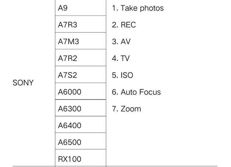 PortKeys длинная рука камера управление Лер комплект для Z Cam E2 комплект Canon panasonic sony Управление камерой