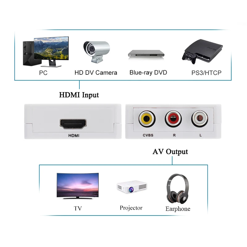 HDMI к AV CVBS MINI адаптер HD 720P 1080P AV2HDMI видео конвертер VGA AV| |