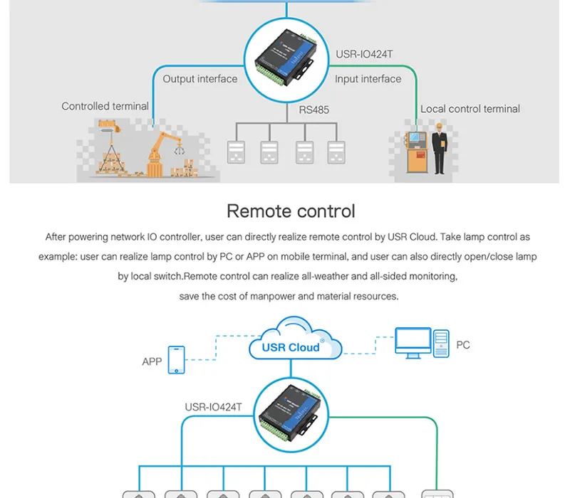 4 способа сети IO управления Лер дистанционного управления RS485 wifi/Ethernet Реле Переключатель Modbus TCP/RTU протокол поддержка мастер Slave Mode152