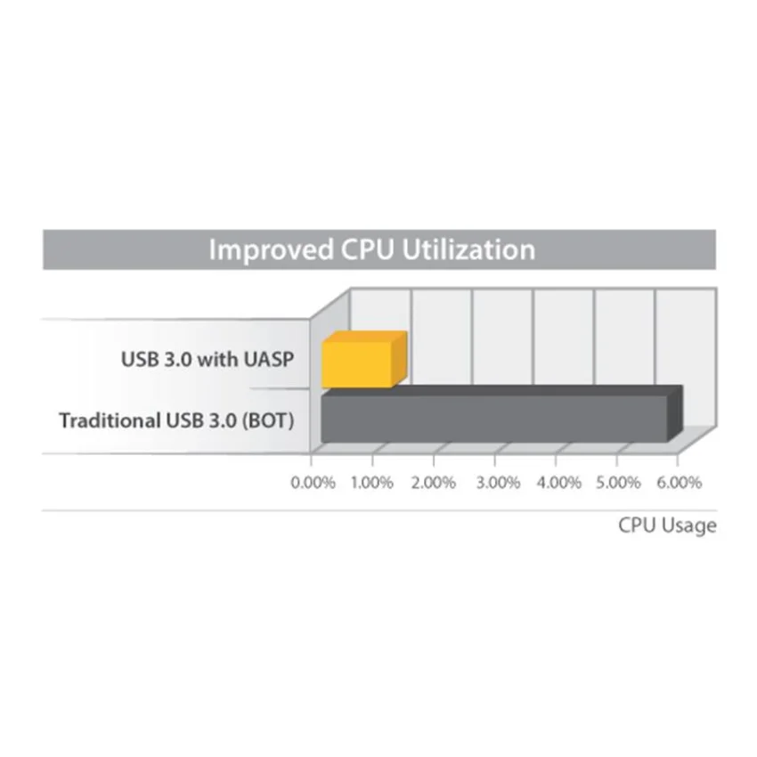 StarTech.com жесткий диск Корпус для 3.5in SATA Дисков-USB 3 0 5 &quot Serial ATA II III 4 ТБ | Компьютеры и