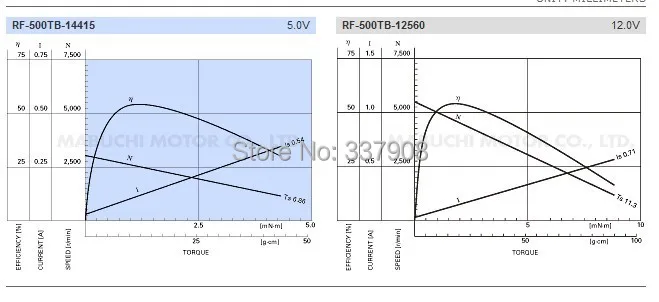 8 шт. Мабучи Двигатель rf-500tb-12560 6-12vdc 2800-5600 об./мин. | Обустройство дома