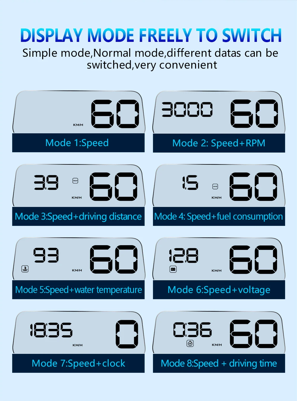 KUNFINE автомобильный концентратор OBD Автомобильный проектор скорости Hud Дисплей Цифровой скорости OBD2 диагностический инструмент 3 Цвета Универсальный C500