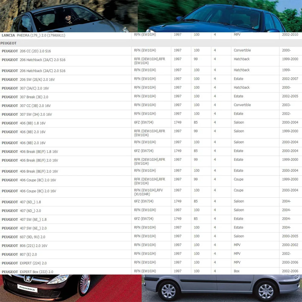 Катушка зажигания для CITROEN C4 C5 CB XSARA JUMPY EVASION FIAT SCUDO PEUGEOT 206 307 406 1.8L 2.0L 597075 597098 94632641