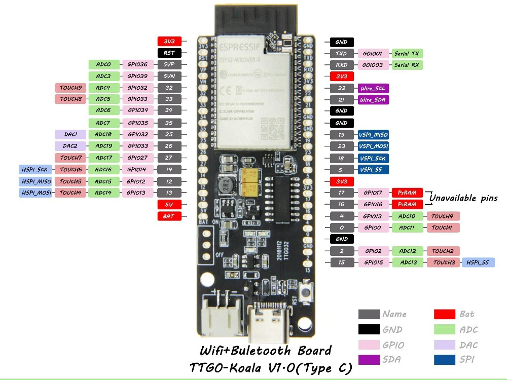 TTGO T-Koala ESP32-WROOM-32 ESP32 WiFi и Bluetooth модуль 4 МБ макетная плата на основе ESP32-WROVER-B
