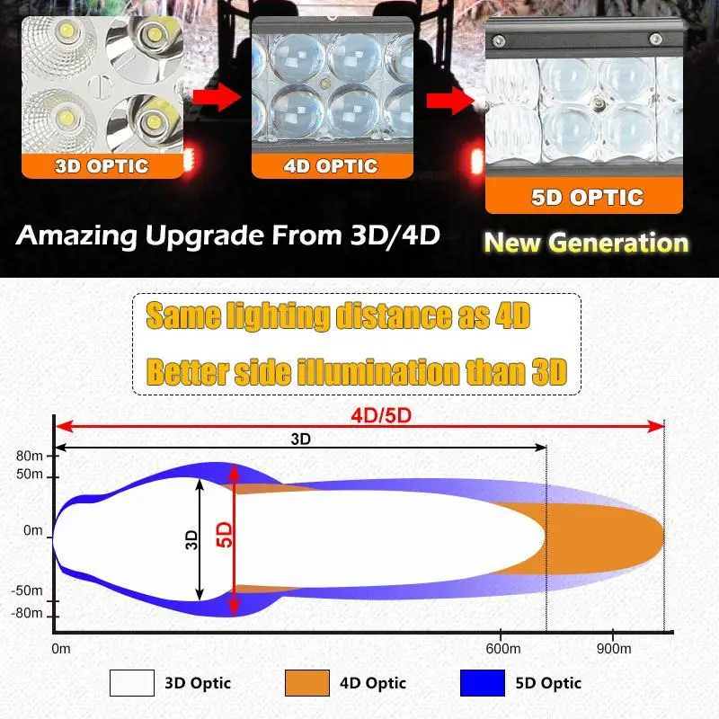 Partol 5D прямые светодиодный свет бар 50 &quot480 Вт Combo Луч автомобиля работы баров