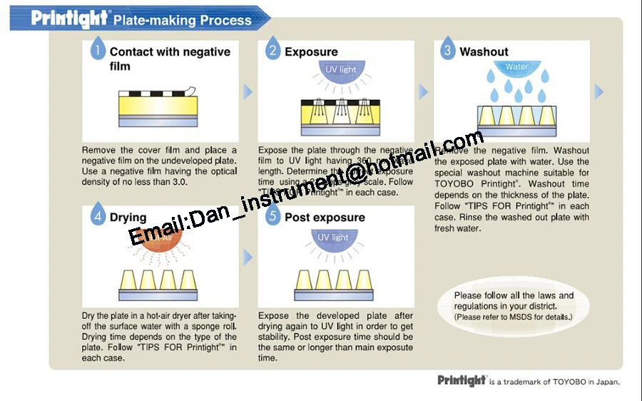 5 листов оригинальная японская фоточувствительная печатная пластина TOYOBO Printight