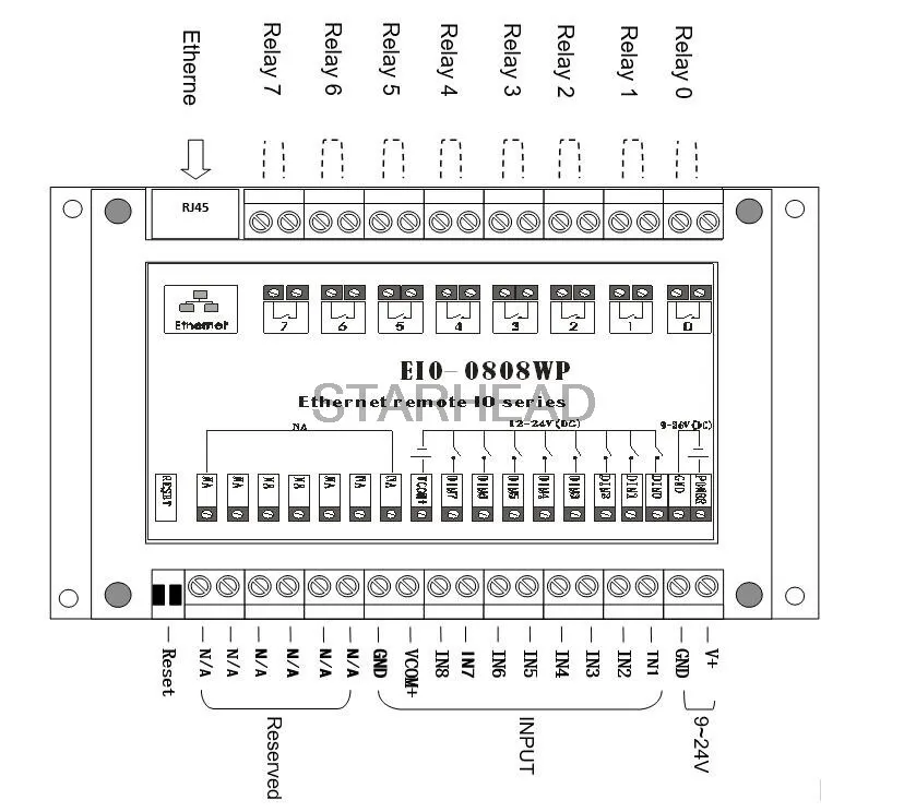 Модуль реле Ethernet 8 в out программирование PLC с логическим управлением P2P MQTT Modbus TCP RTU
