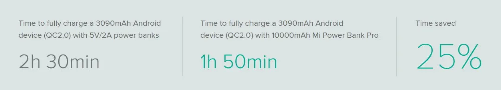 mi Xiao mi power Bank 10000 мАч Pro type-C внешний аккумулятор Портативная зарядка 10000 мАч Двусторонняя Быстрая зарядка 18 Вт power bank