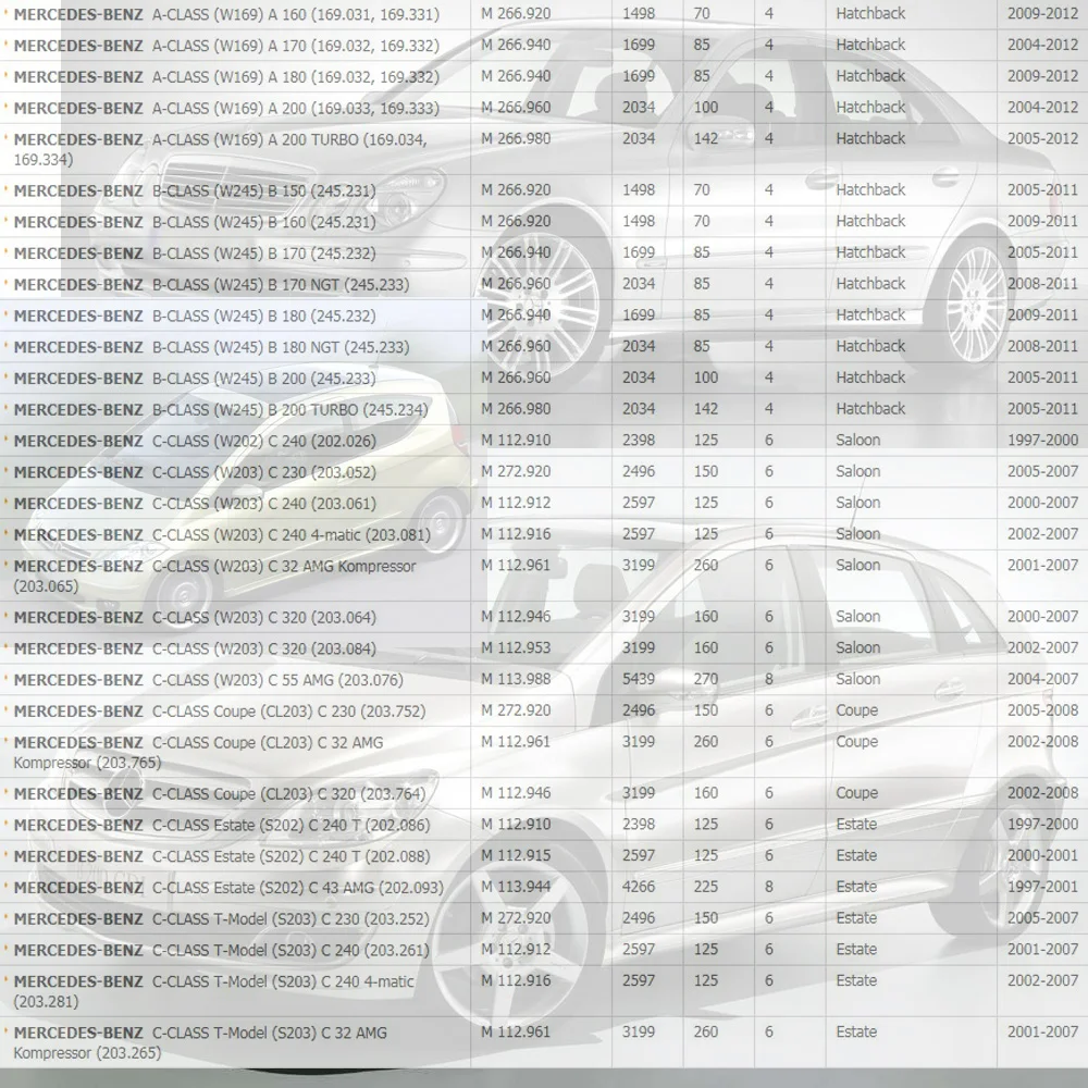 Из 2 предметов катушки зажигания для MERCEDES BENZ A/B/C/E/G/M/S CLASS GLK CLS SL SLK ГСЛ Вито 2.8L 3.2L 5.5L