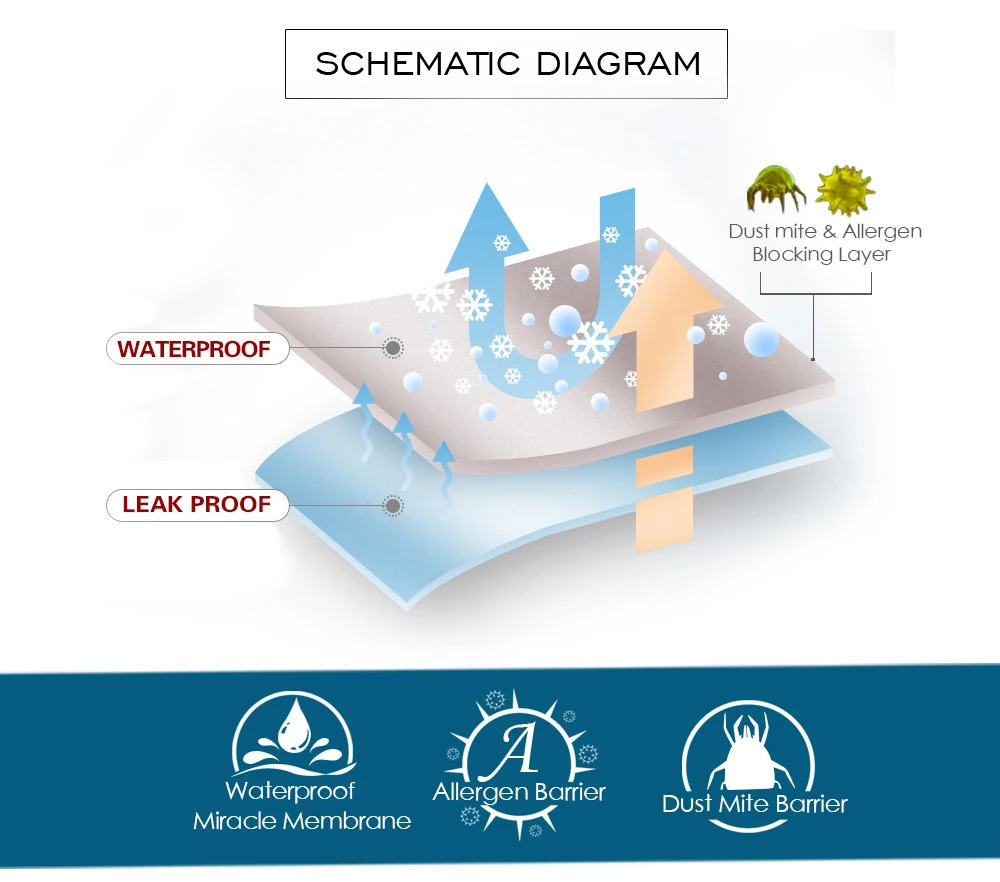 Водонепроницаемый чехол для дивана кошек собак домашних животных