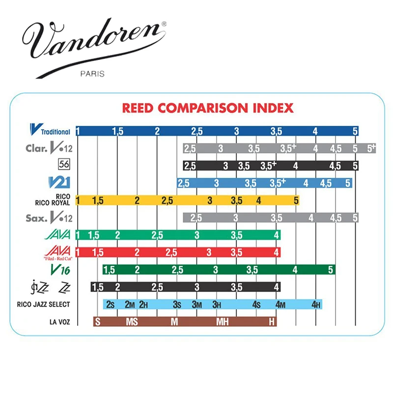 Оригинальный Французский Vandoren JAVA Tenor Sax Red Reeds Bb saxon 2 5 #3 0 # Box [Бесплатная доставка] |