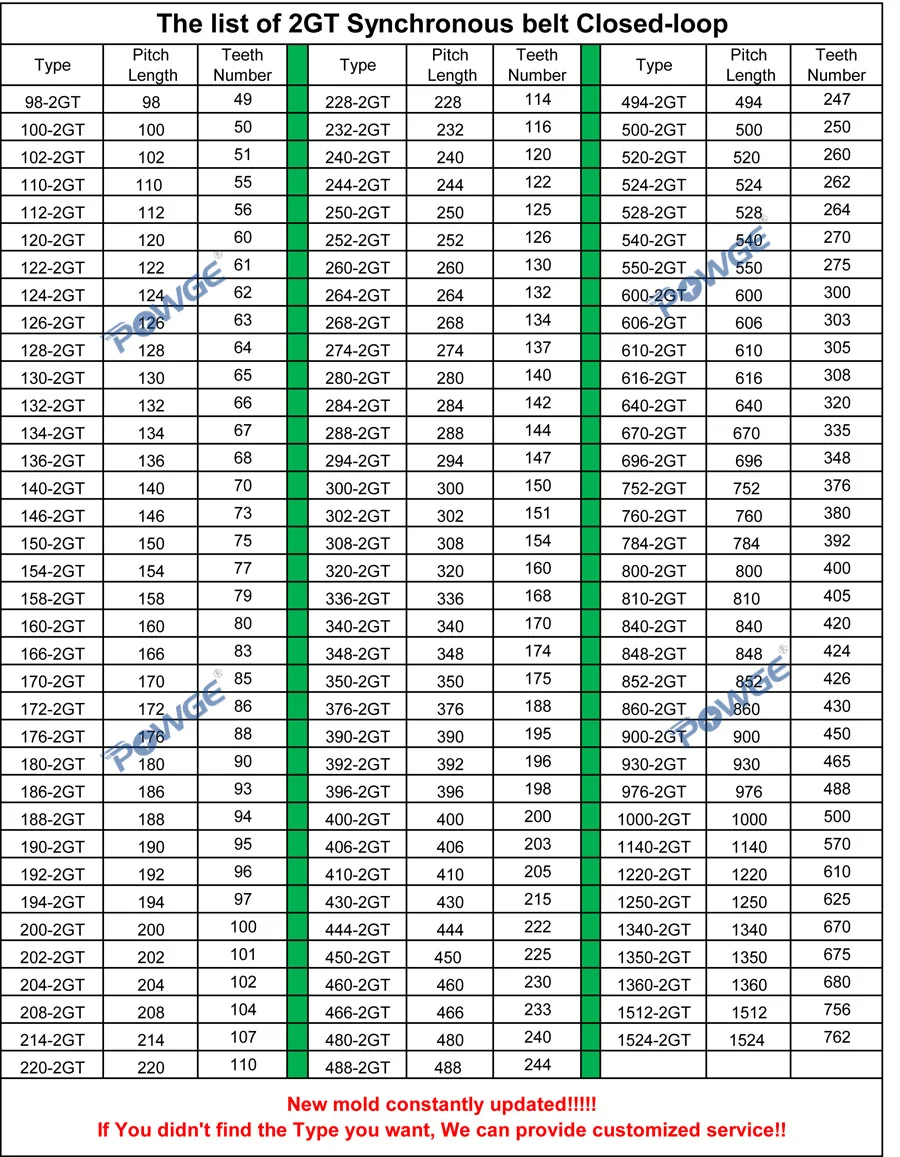 POWGE 2MGT 2M 2GT GT2 открытый синхронный зубчатый ремень 2M-6 2GT-6 ширина 6 мм Резиновый небольшой люфт линейного движения 3D принтер 10 метров