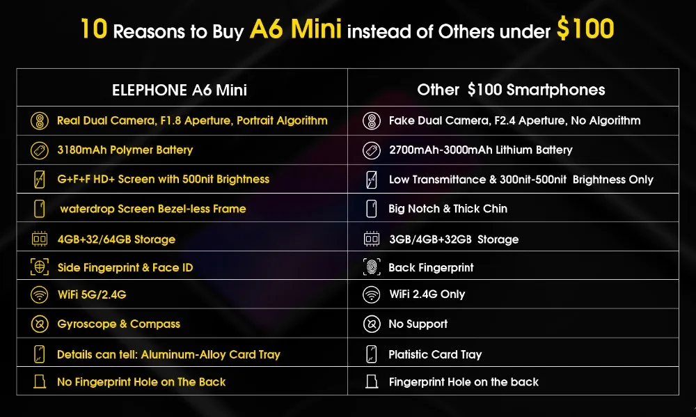 Elephone A6 Mini MT6761 четырехъядерный мобильный телефон HD+ экран 5,71 дюймов Android 9,0 смартфон 4 Гб ram 32 Гб rom 16 МП 4G мобильный телефон