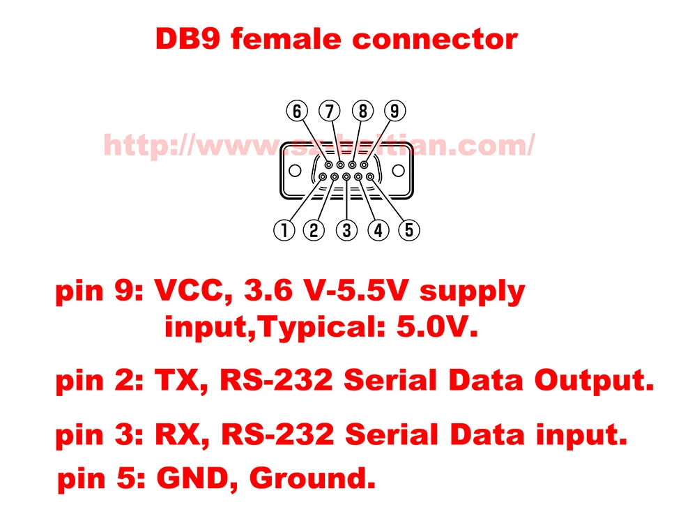 BEITIAN, 5,0 в RS232 DB9 гнездовой разъем RS-232 gps-приемником, 9600bps, протокол NMEA-0183, вспышка 4 м, BS-71D