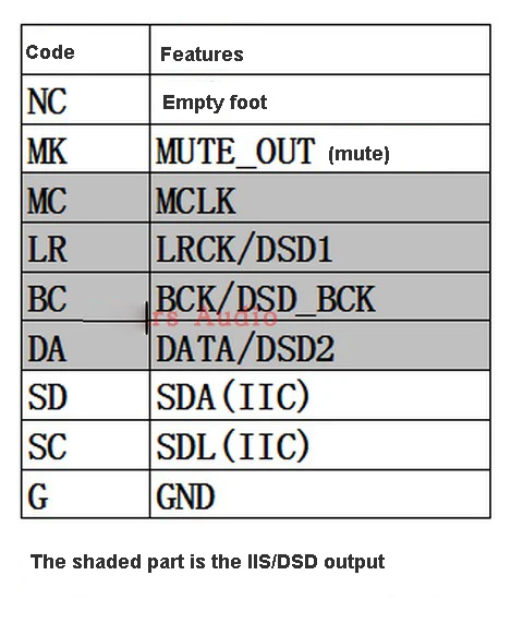 AK4118 цифровой приемник доска аудио декодер DAC SPDIF к IIS коаксиальный Оптический USB AES/EBU вход поддержка XMOS/Amanero модуль OLED