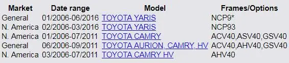 MH Электронный для TOYOTA Camry HV Yaris power Window Электрический Главный переключатель управления левой стороны водителя 84820-52250 8482052250